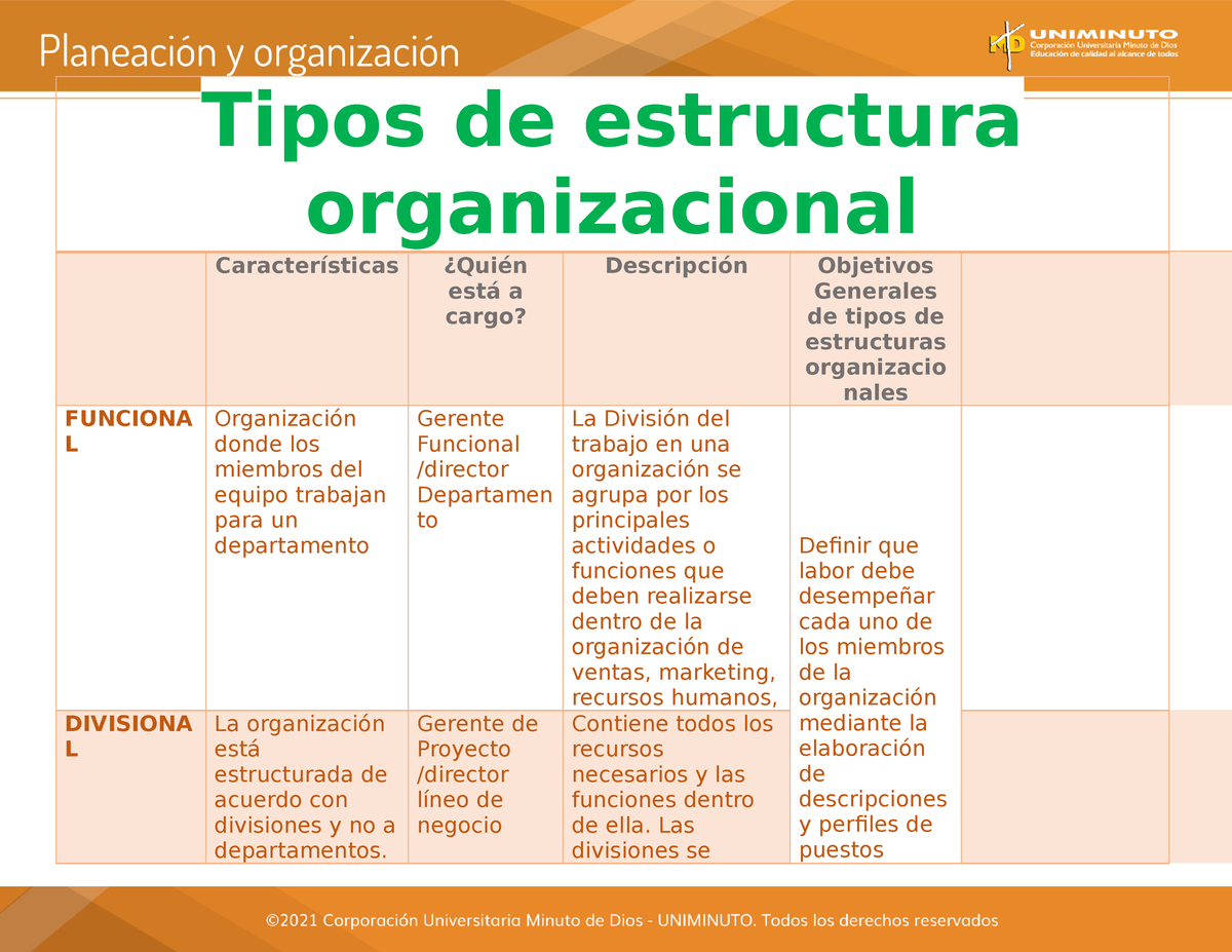 Cuadro Comparativo Estructura Organizacional Y Organigrama | Sexiz Pix