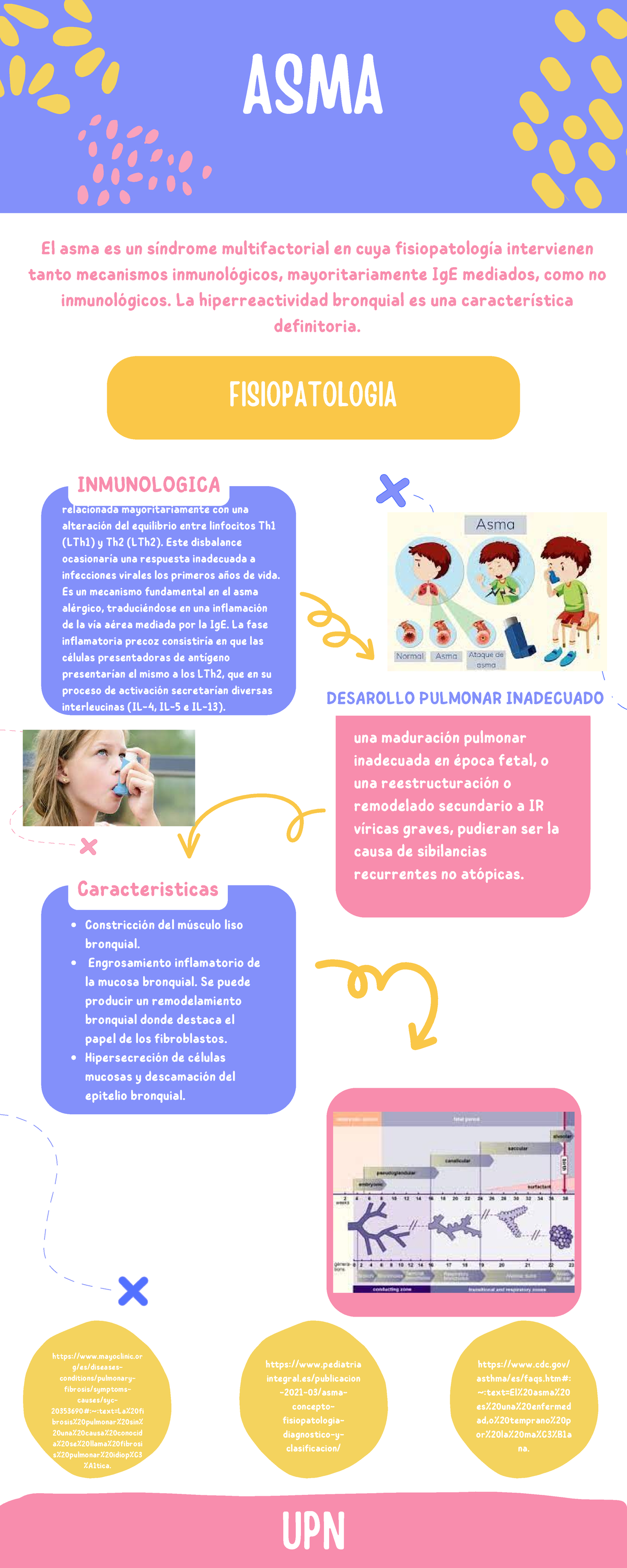 ASMA - ASMA - Caracteristicas DESAROLLO PULMONAR INADECUADO una ...