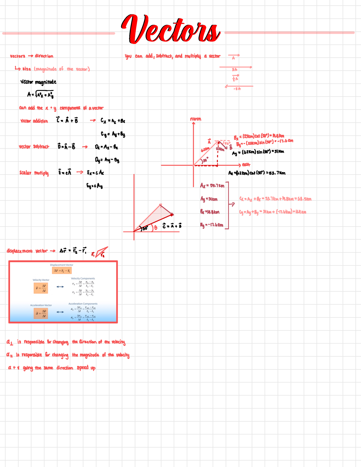 Phys Physics Lecture Notesvectors Vectvectss Vectors → Direction You Can Add Subtract 4452