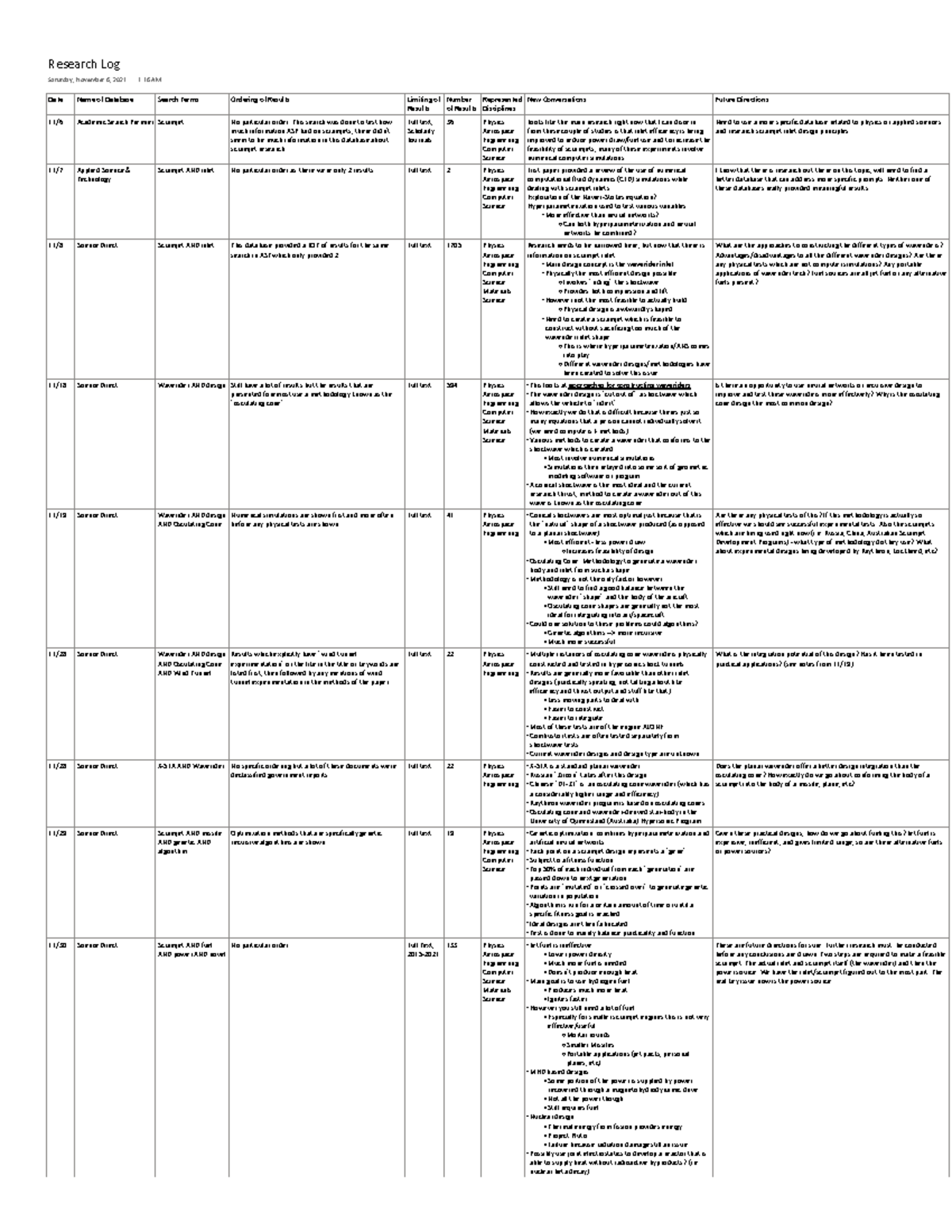 Research Log - Date Name of Database Search Terms Ordering of Results ...
