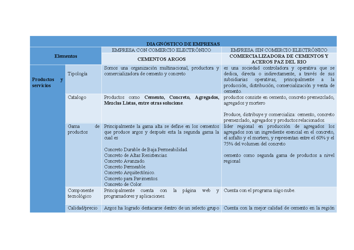 Diagnostico - f4vdx02c 1bh5km7h20cdxcf5gnju7nh2v0cx♣n7ki5juh2ydx