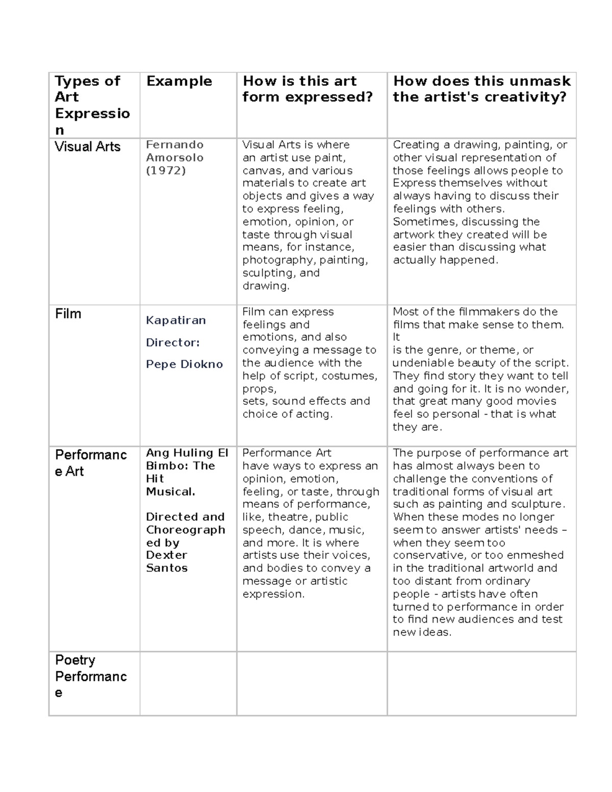 types-of-art-expression-and-examples-ed-452-studocu