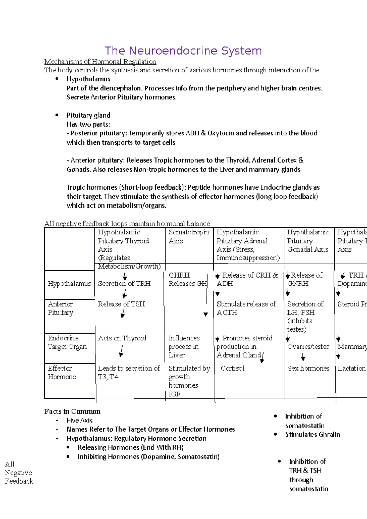 Biol2230 final notes - The Neuroendocrine System Mechanisms of Hormonal ...