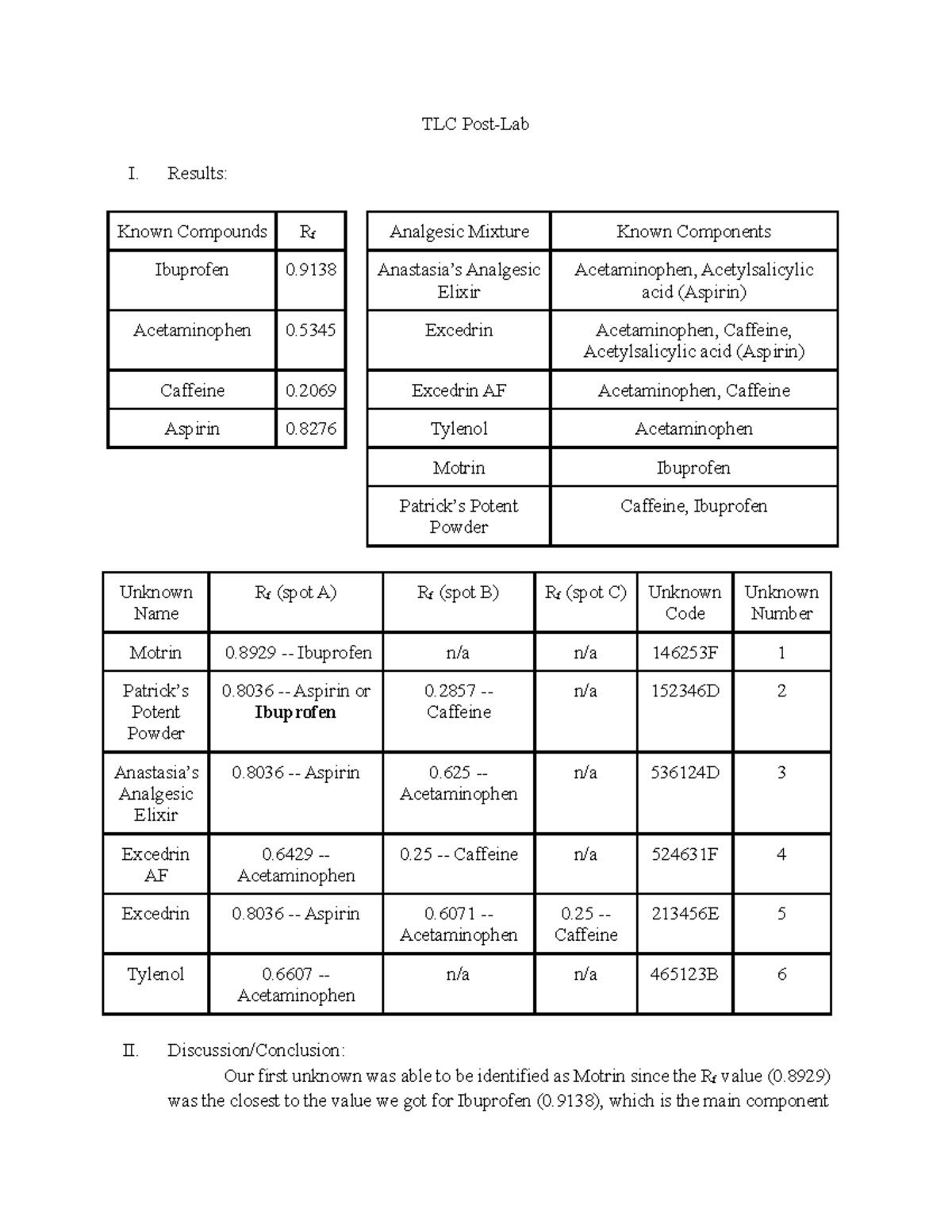 Experiment 4 Post-Lab - TLC Post-Lab I. Results: Known Compounds Rf ...