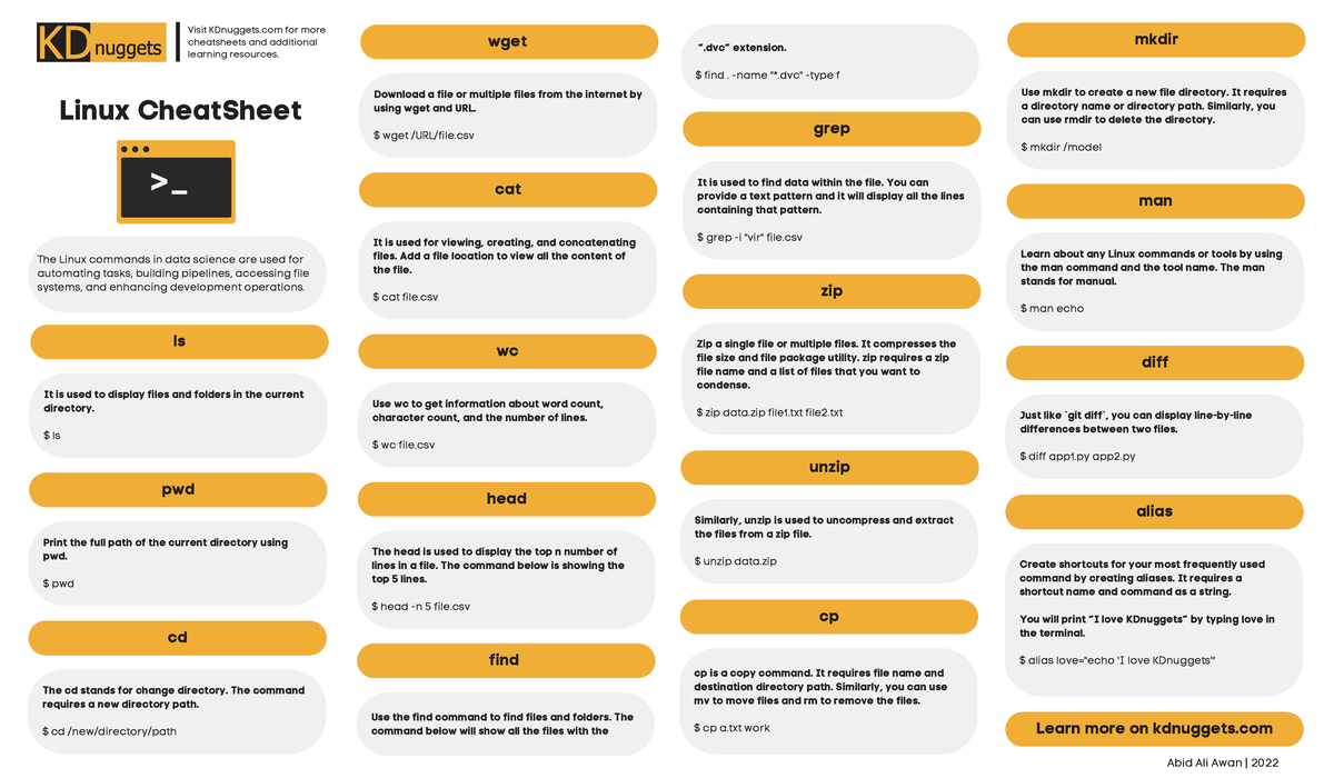 Emailing Linux for Data Science Cheatsheet KDnuggets - The Linux ...