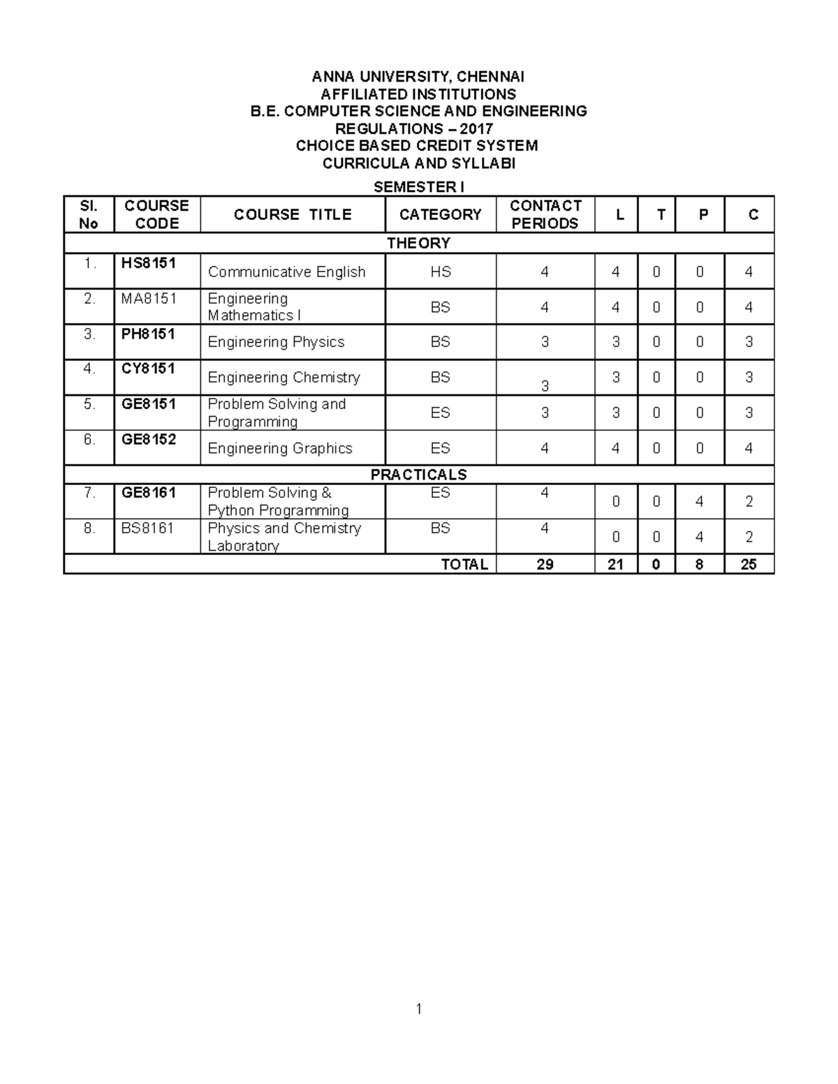 Regulation 2017 B.E. SYllabus Edited - ANNA UNIVERSITY, CHENNAI ...