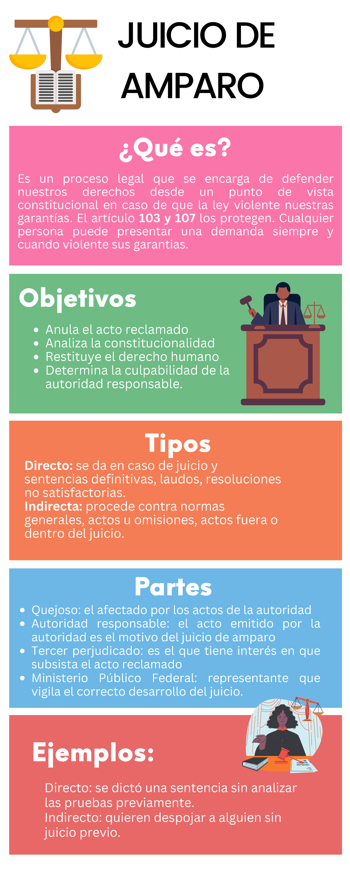 Juicio de amparo - Tipos Partes Quejoso: el afectado por los actos de ...