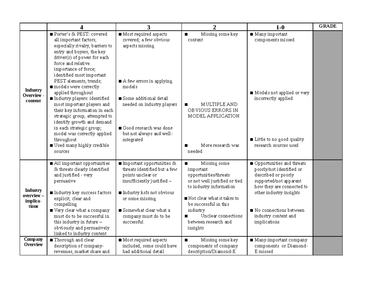 Company and Industry Insight Project (CIIP) Rubric - BU 111 - WLU - Studocu