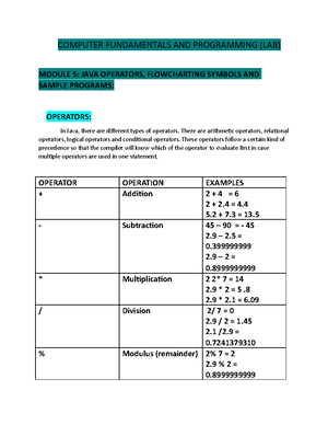 Module 2 THE WORD Processing Program - COMPUTER FUNDAMENTALS AND ...