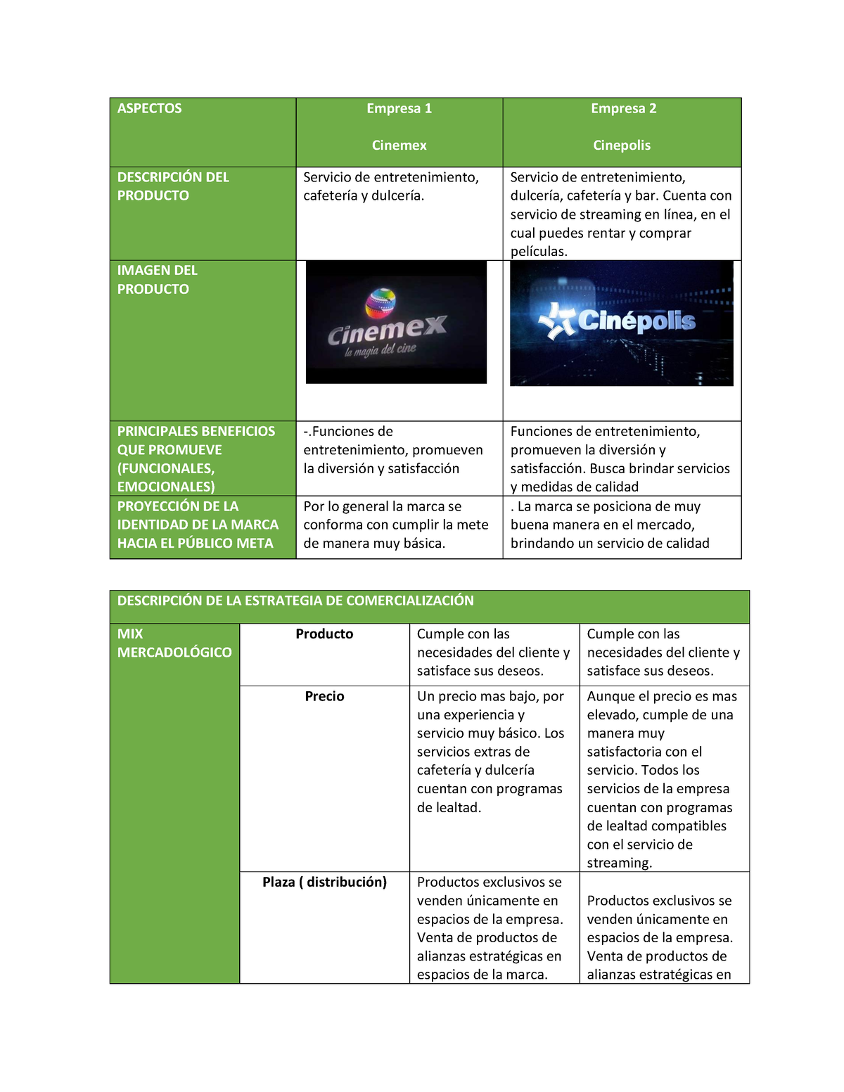 Act 9- amra cuadro comparativo merca - ASPECTOS Empresa 1 Cinemex Empresa 2  Cinepolis DESCRIPCIÓN - Studocu