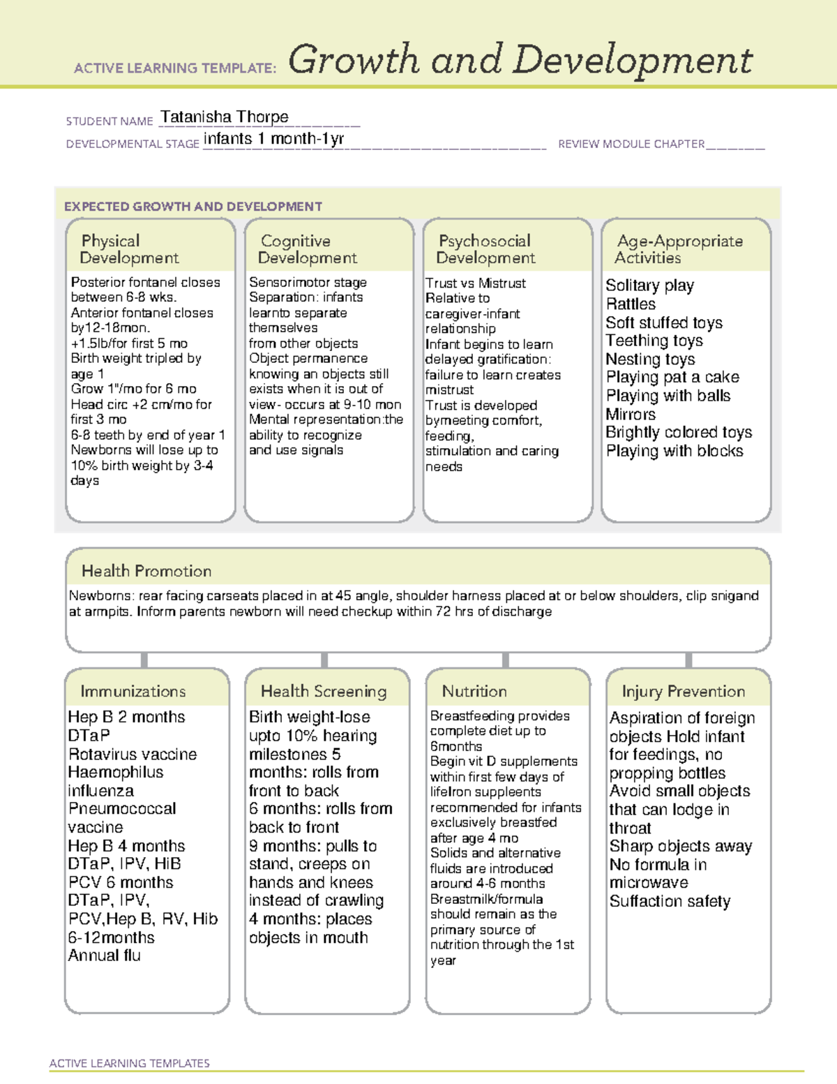 Active Learning Template Growth And Development Infantmanage Page - helb80o
