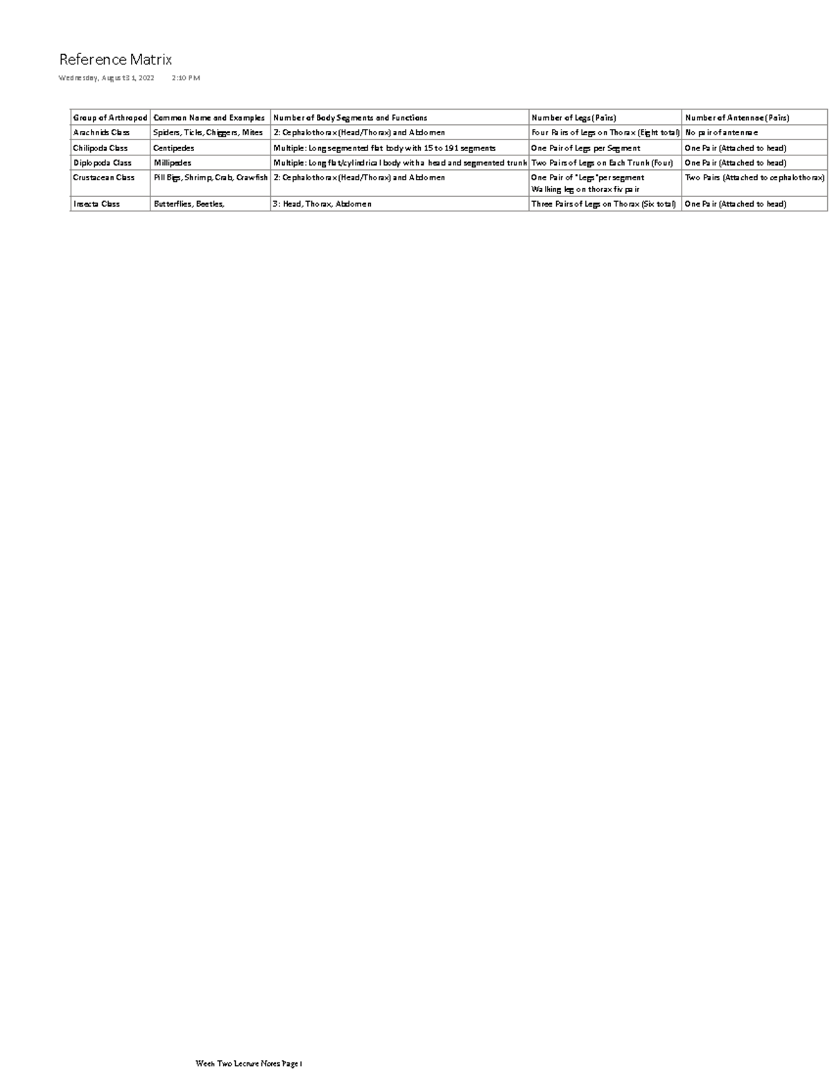 08-31-22 Reference Matrix - Group of Arthropod Common Name and Examples ...