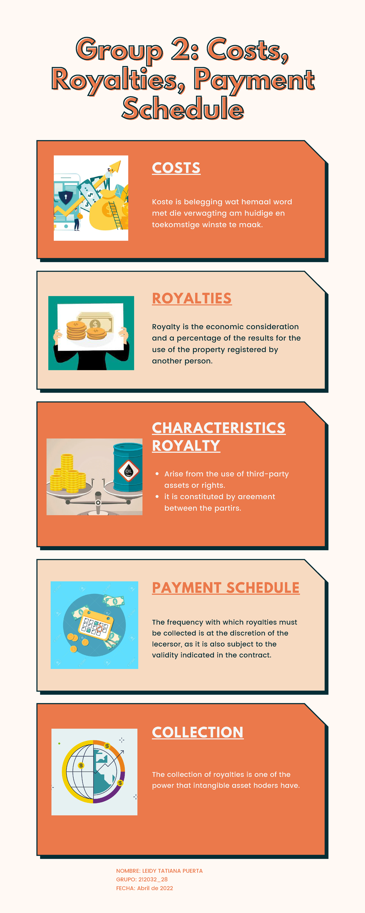 Group 2 Costs, Royalties, Payment Schedule Group 2 Costs,Group 2