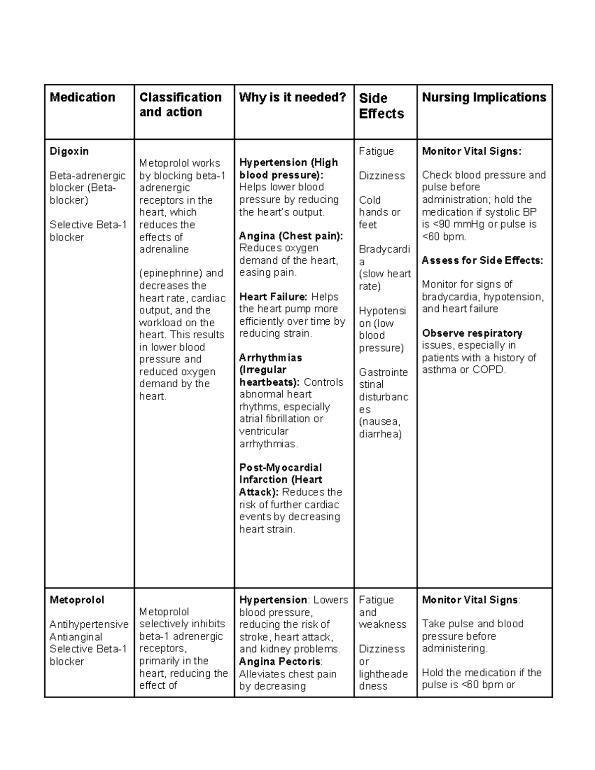 Medication Research - Notes - Medication Classification and action Why ...
