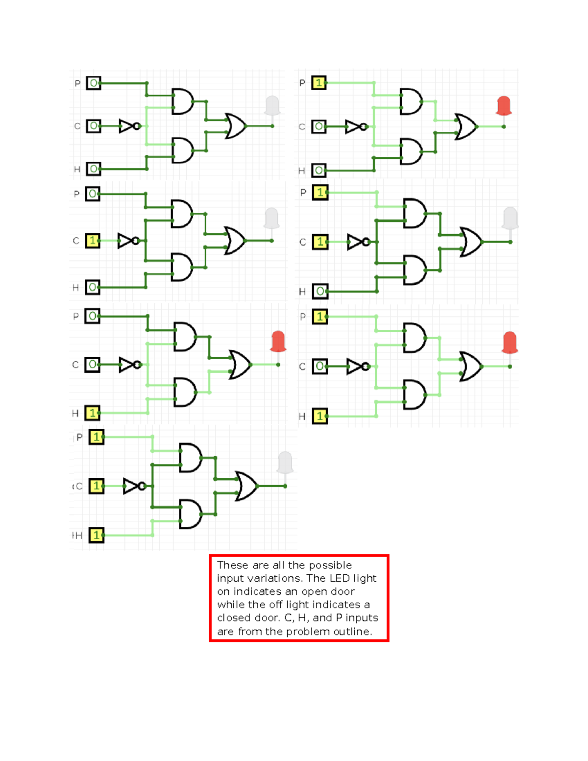 Lab 2b - lab 2 part b - CP220 - These are all the possible input ...