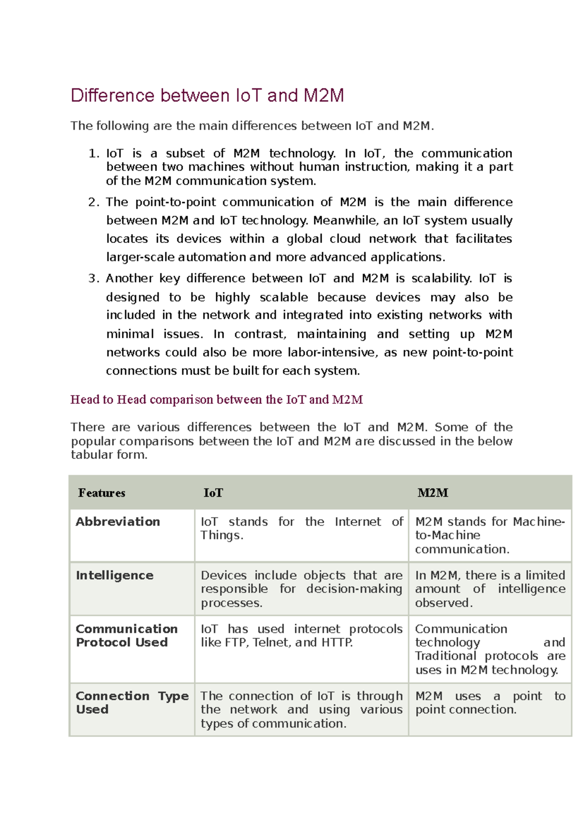 Difference between Io T and M2M - 1. IoT is a subset of M2M technology ...