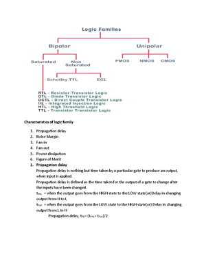Digital Logic Design(DLD)-Synchronous Sequential Logic, Registers ...