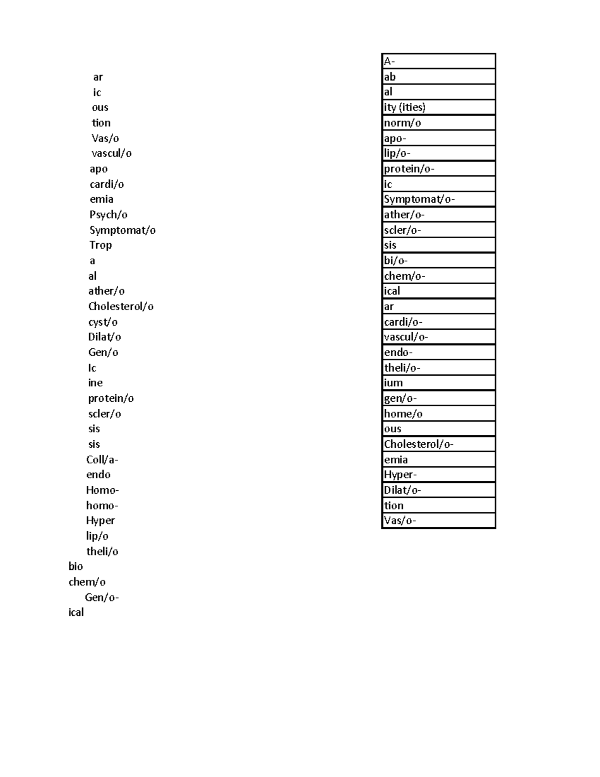 Medical terminology - Pdf - A- ar ab ic al ous ity (ities) tion norm/o