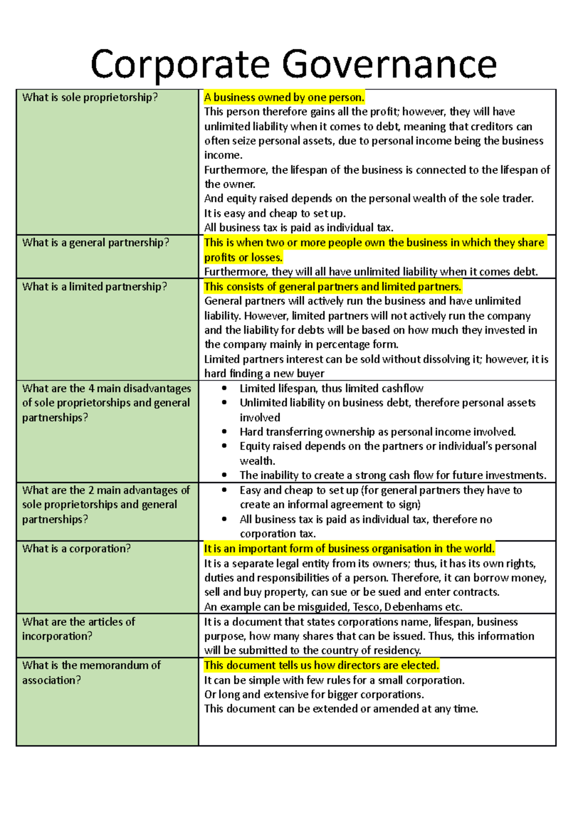 Corporate Governance - summary - Corporate Governance What is sole ...