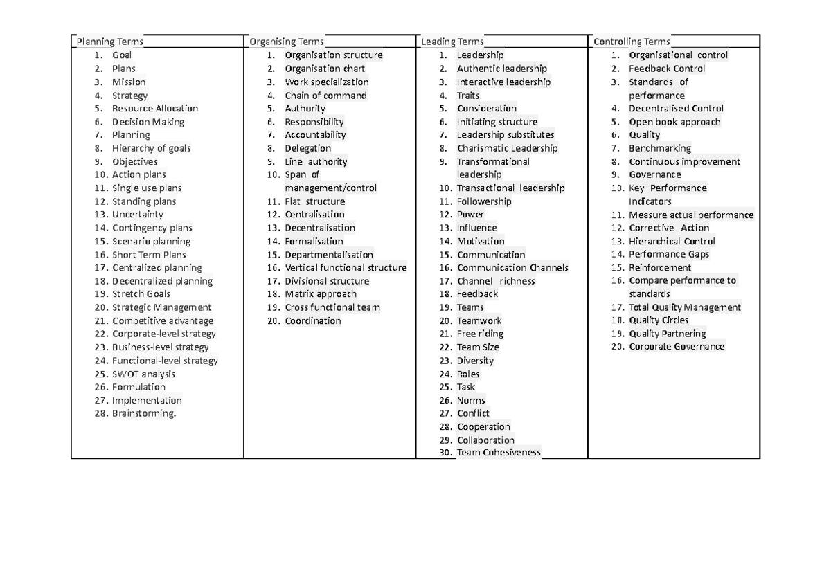 Sample List of Key Terms by Management Function Planning Terms