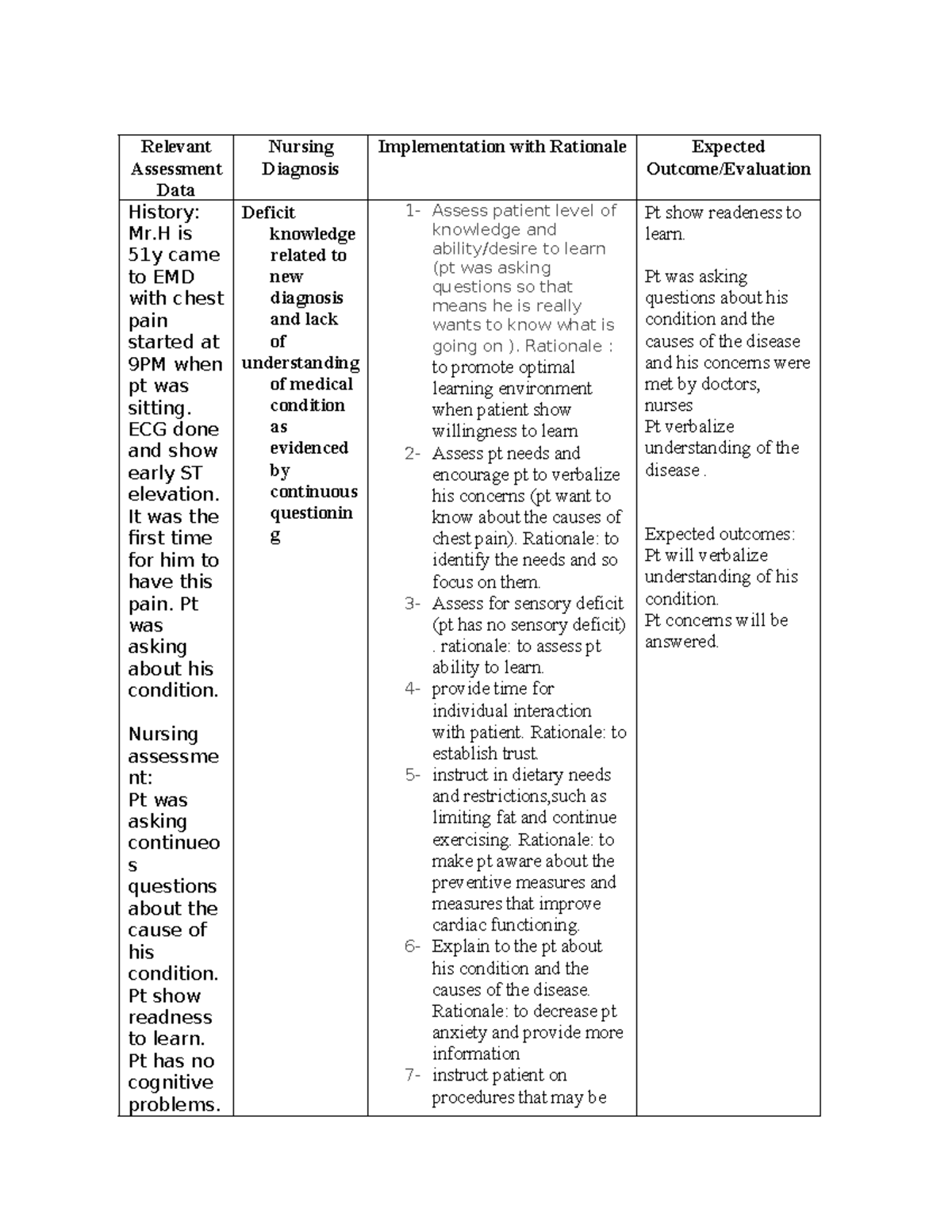 Deficent knowladge - Deficient knowledge - Relevant Assessment Data ...