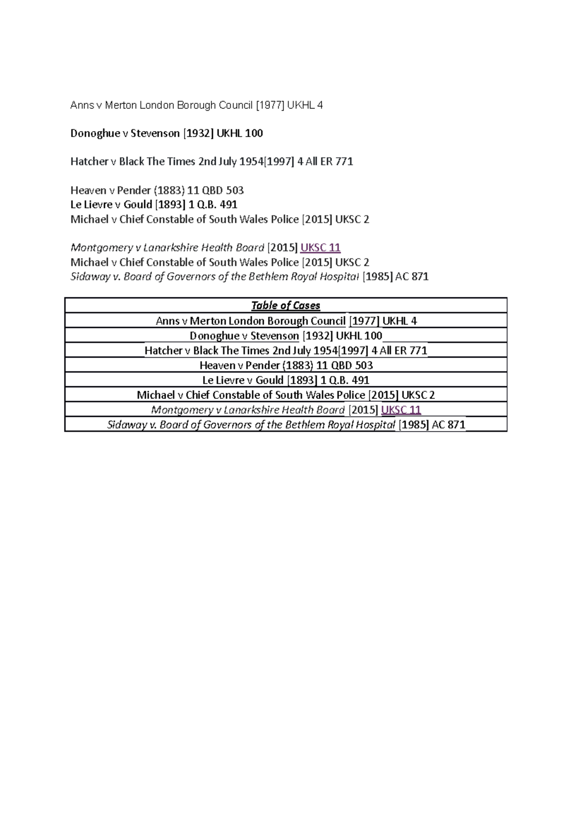 Tort Law Cases Negligence Table Of Cases Anns V Merton London   Thumb 1200 1698 