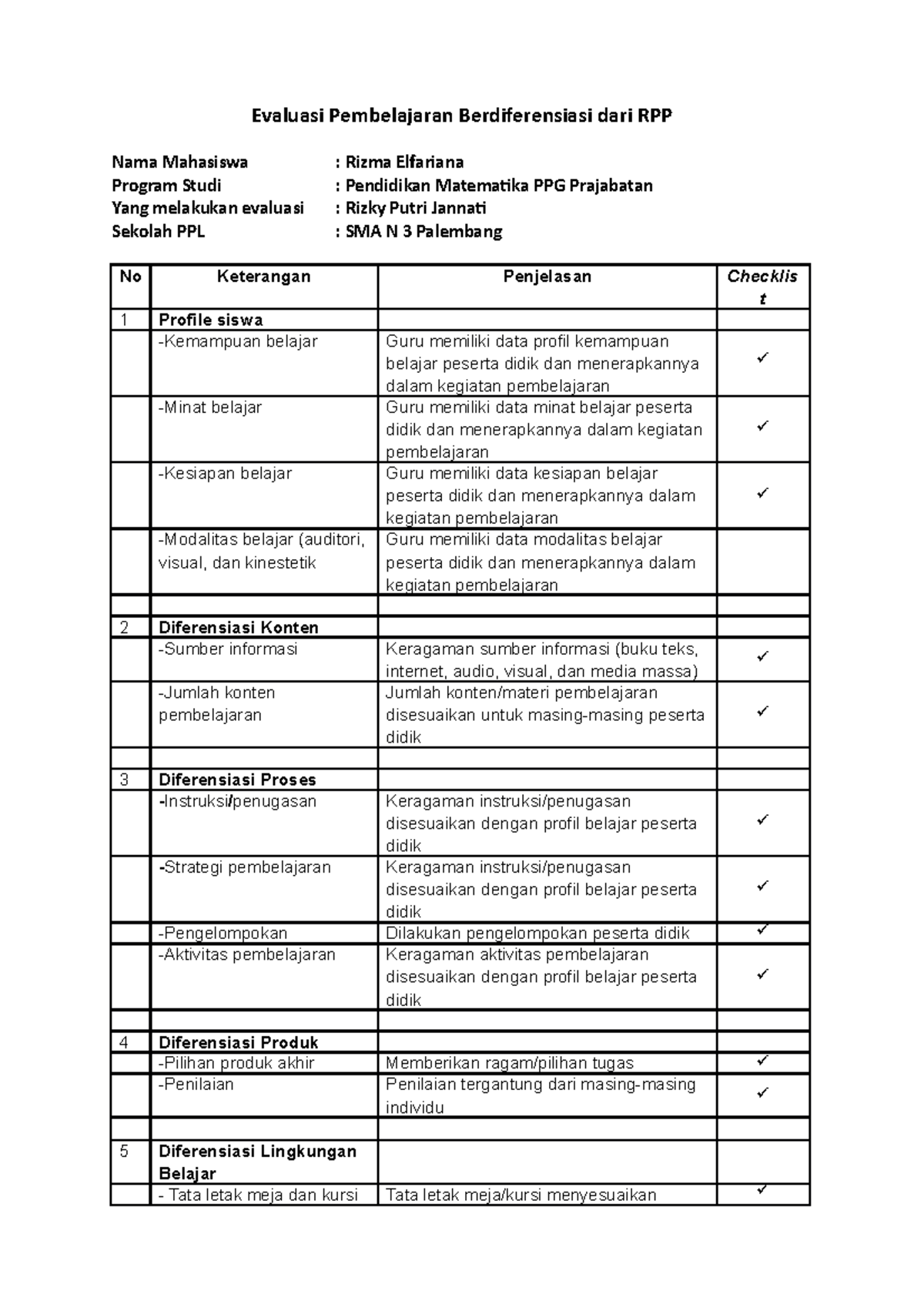 Evaluasi Aspek Diferensiasi Rizma - Evaluasi Pembelajaran ...