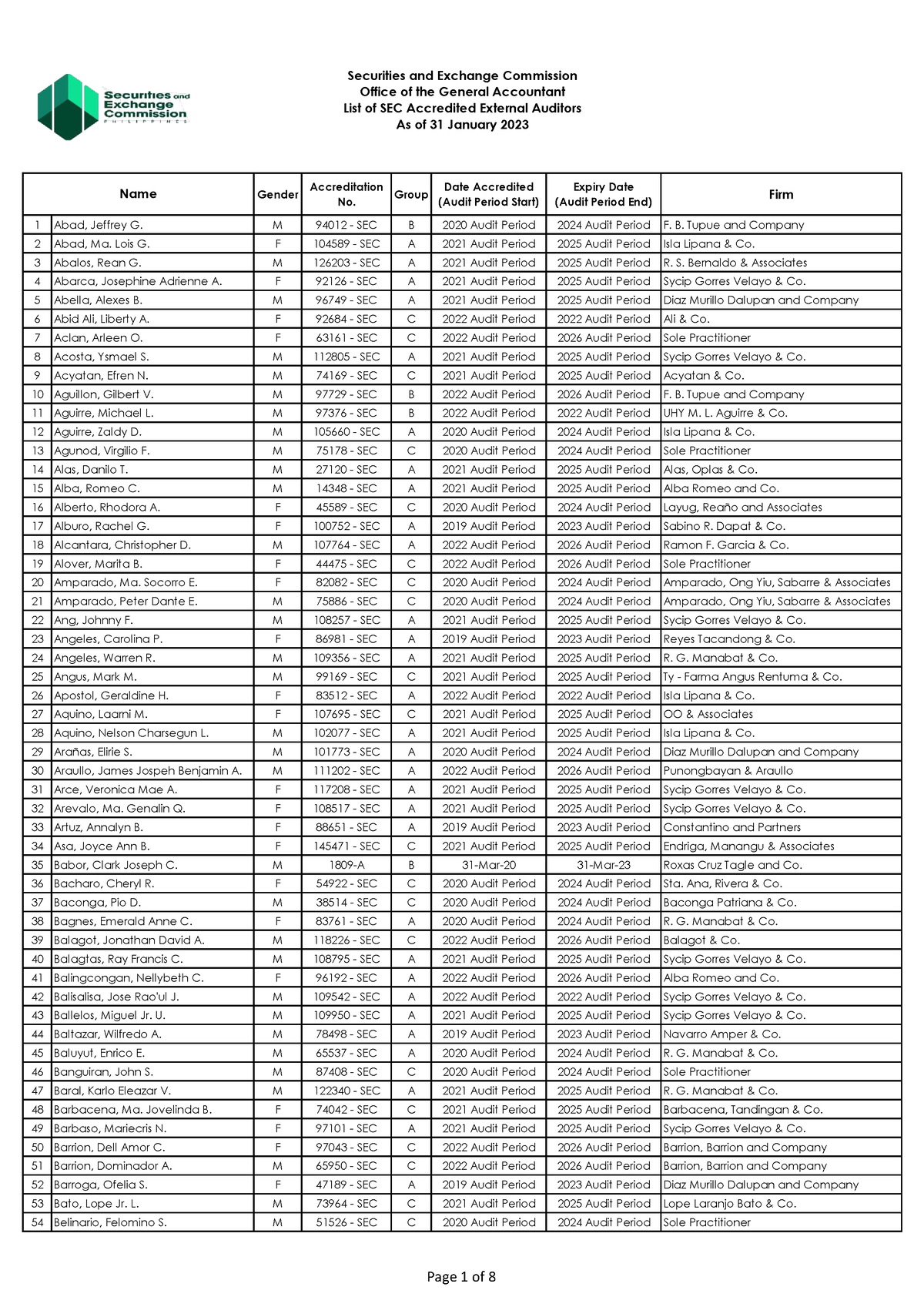 SEC Accredited External Auditors 31Jan2023 - Gender AccreditationNo ...