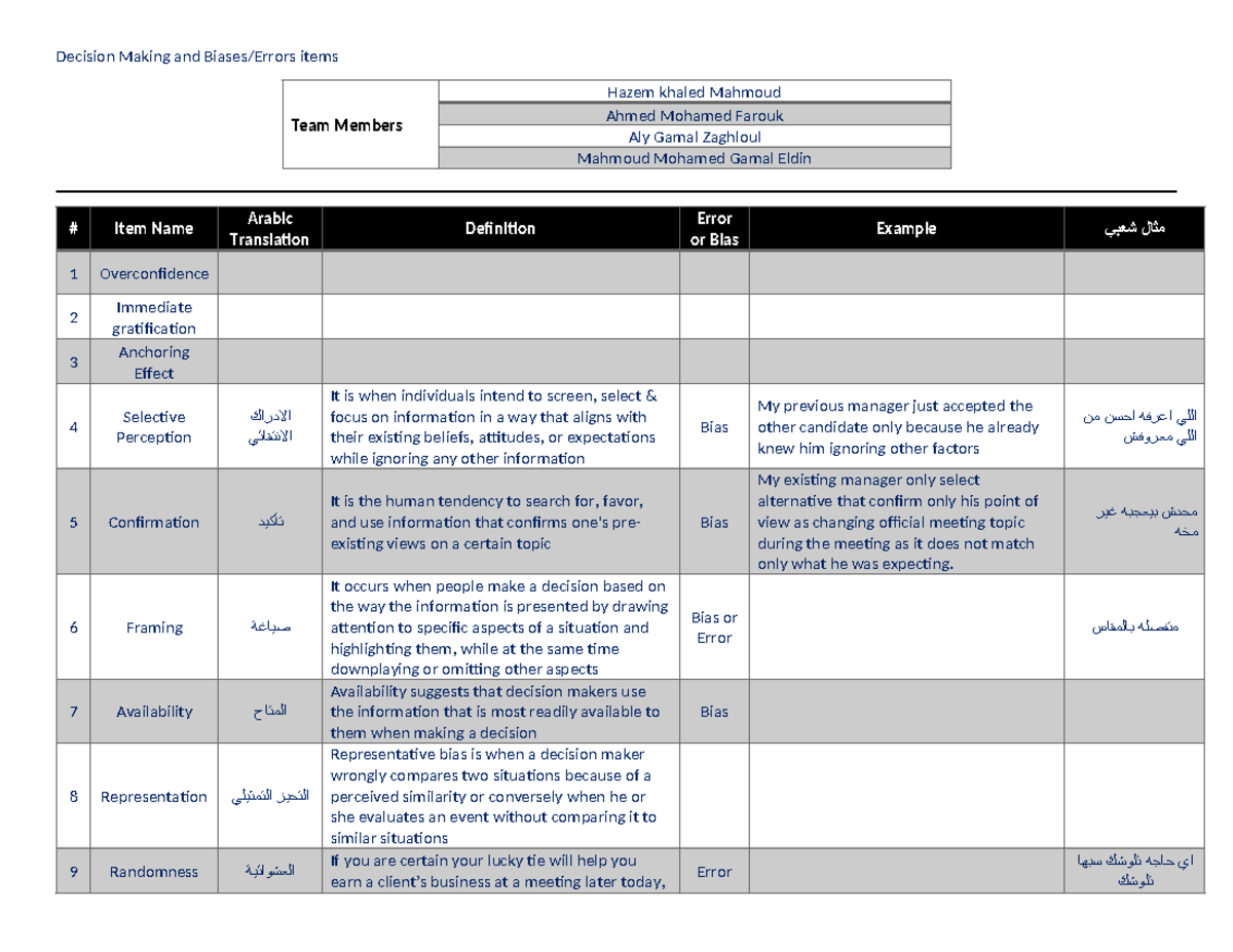 Decision bias & error items - Decision Making and Biases/Errors items ...