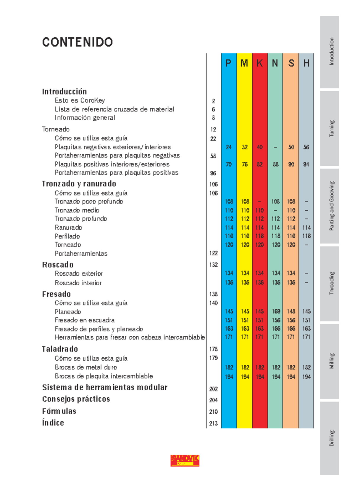 Coro Key 201TABLA COROKEY - P M K N S H 2 6 8 12 22 24 32 40 – 50 56 58 ...