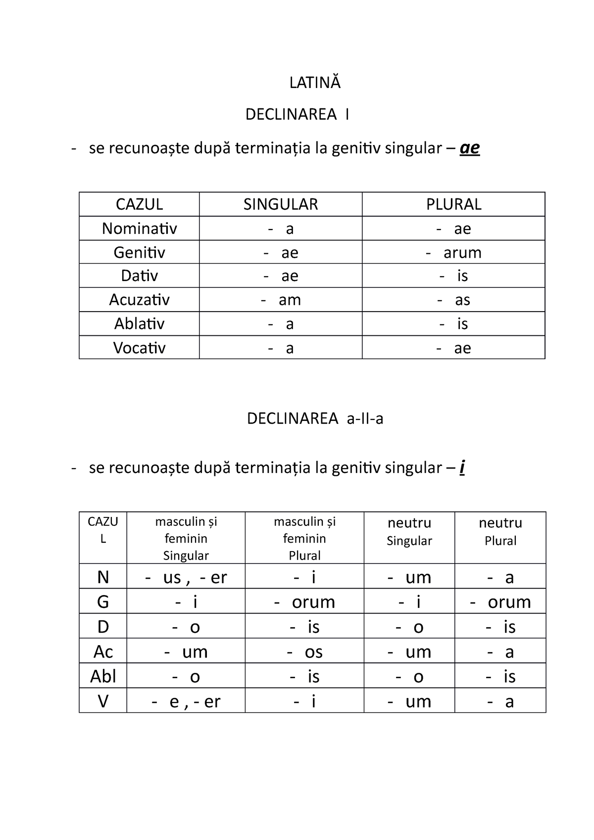 LatinĂ-tabel declinare - Linux - Studocu