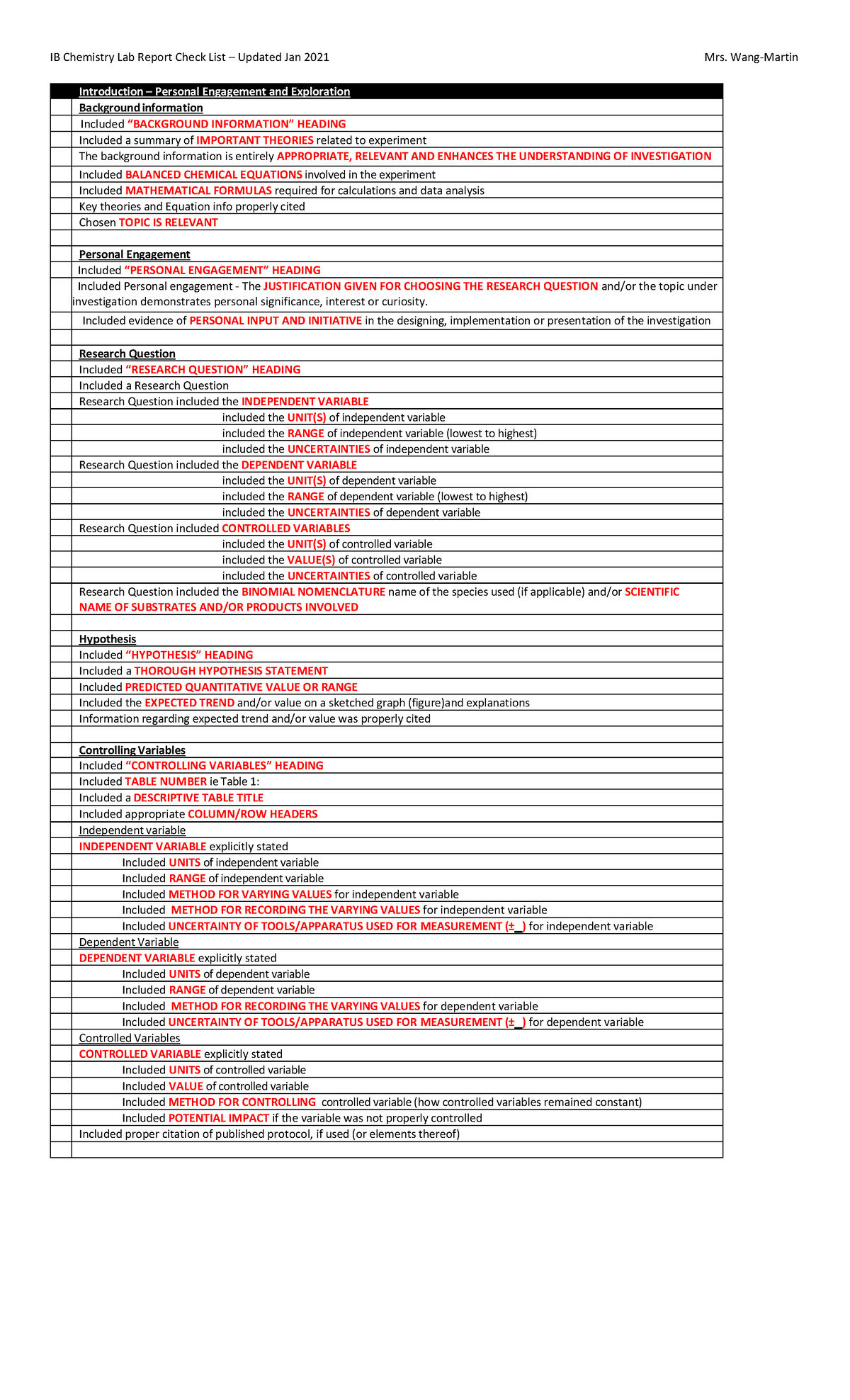 Lab Report Check List - Introduction – Personal Engagement and ...