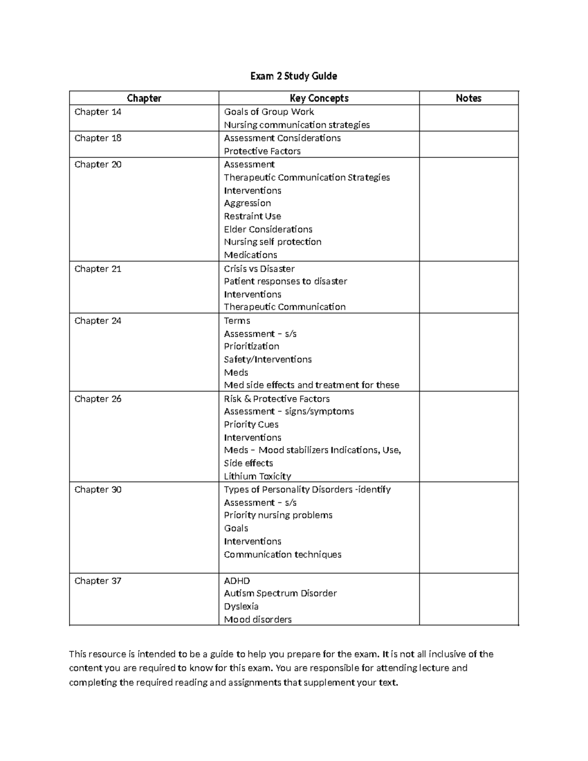 Exam 2 Study Guide - Exam 2 Study Guide Chapter Key Concepts Notes ...