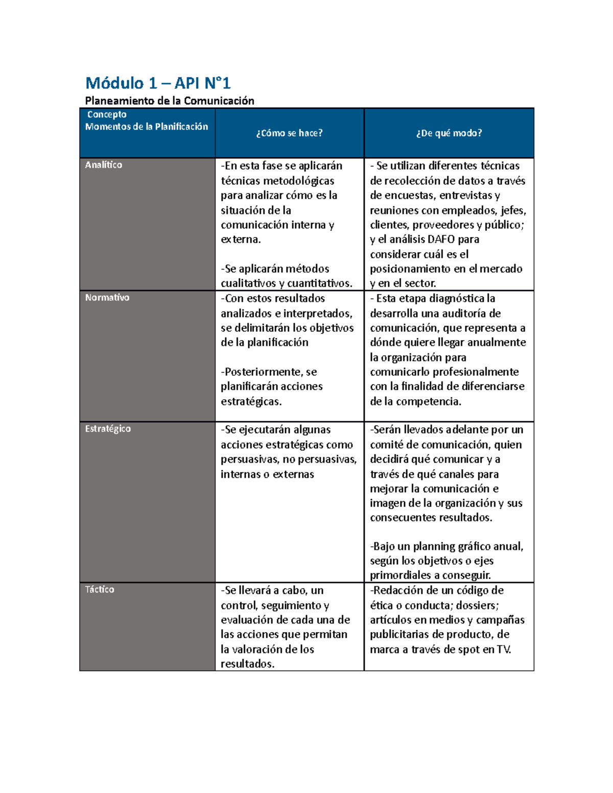 API N°1 aprobada Planeamiento de la Comunicación - Módulo 1 – API N ...