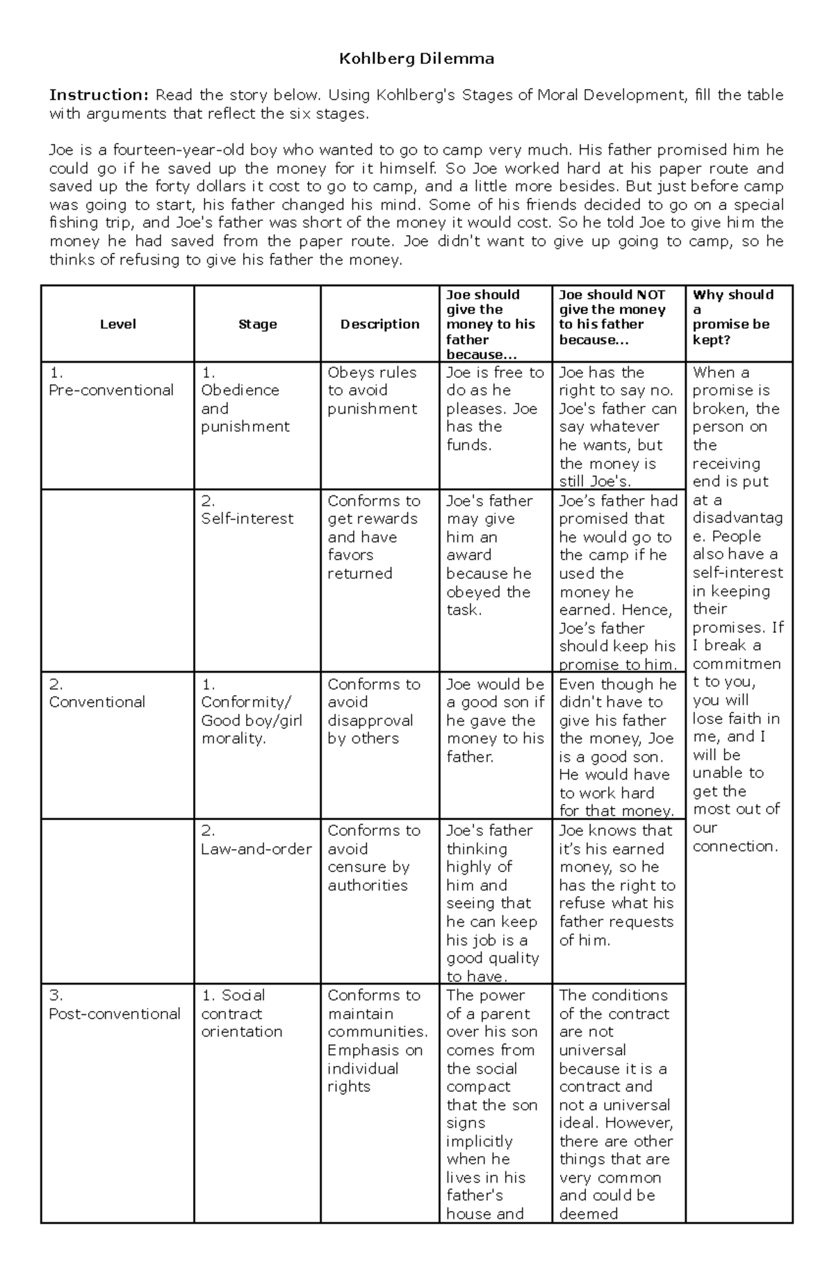 Kohlberg Dilemma.docx - Kohlberg Dilemma Instruction: Read the story ...