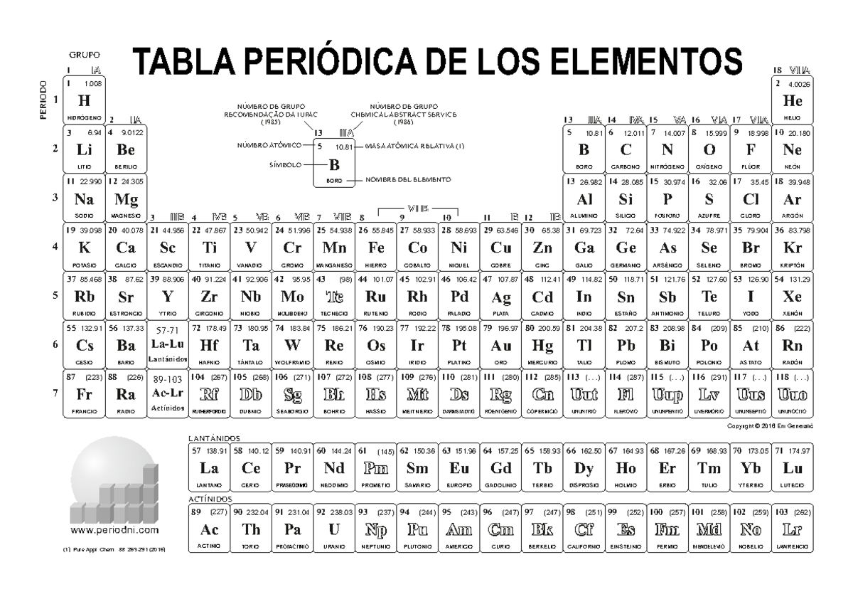 tabla-periodica-bn-la-lu-57-ac-lr-89-1-2-3-4-5-6-7-1-2-4-7-14-10