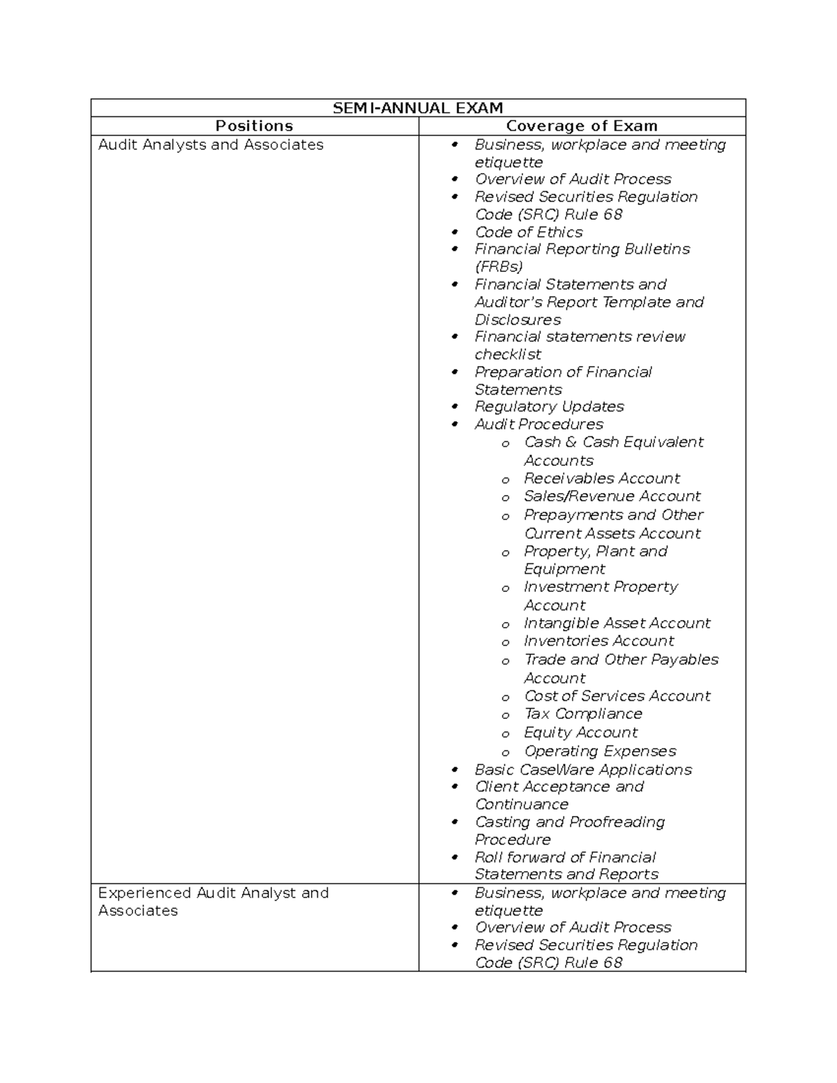 Audit Analyst and Associates Topic Outline for Semi-Annual Exam - SEMI ...
