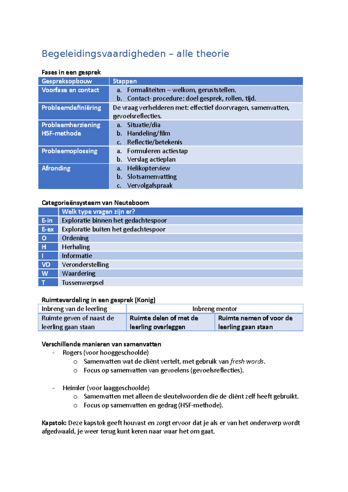 Begeleidingsvaardigheden – Alle Theorie - Formaliteiten Welkom ...