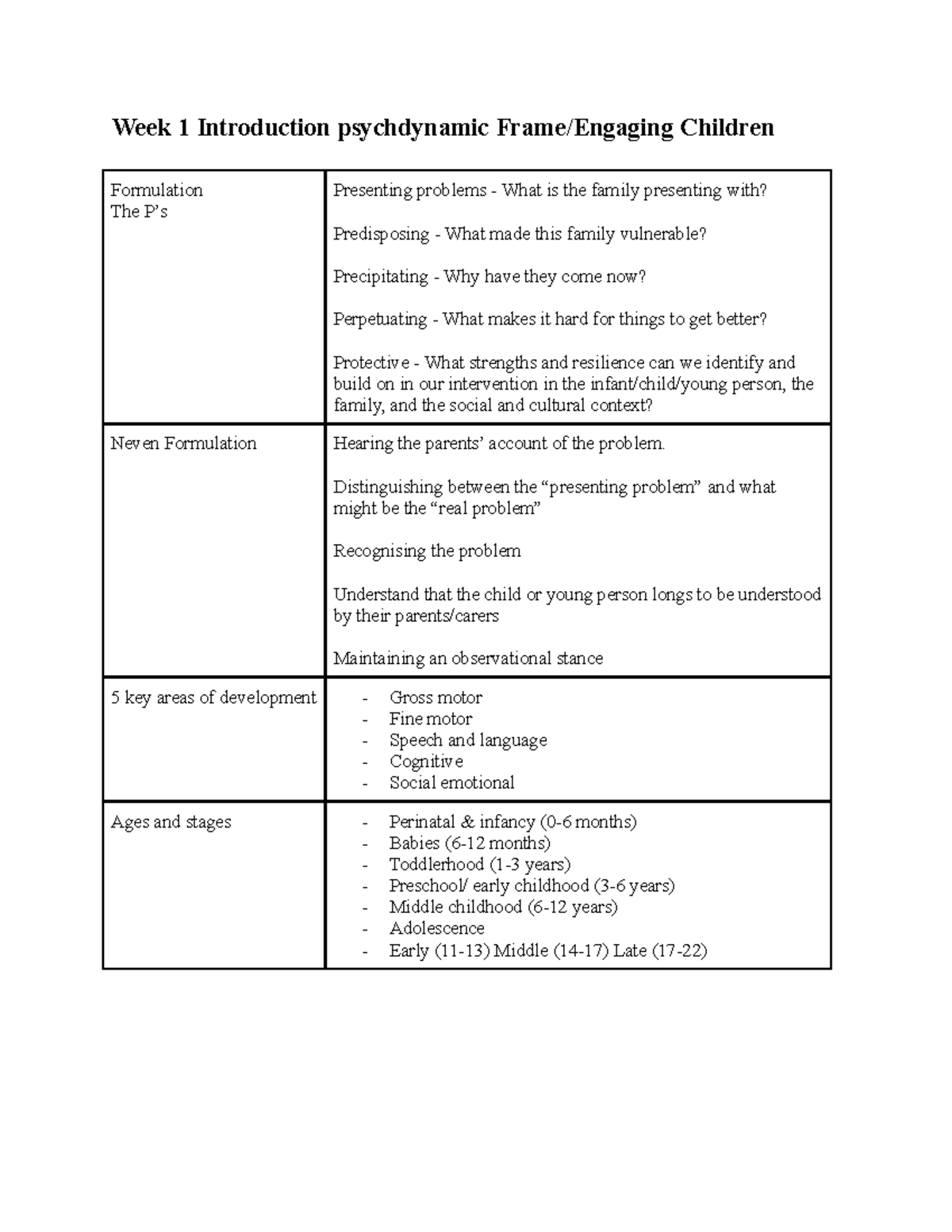COU2102 study notes - Week 1 Introduction psychdynamic Frame/Engaging ...
