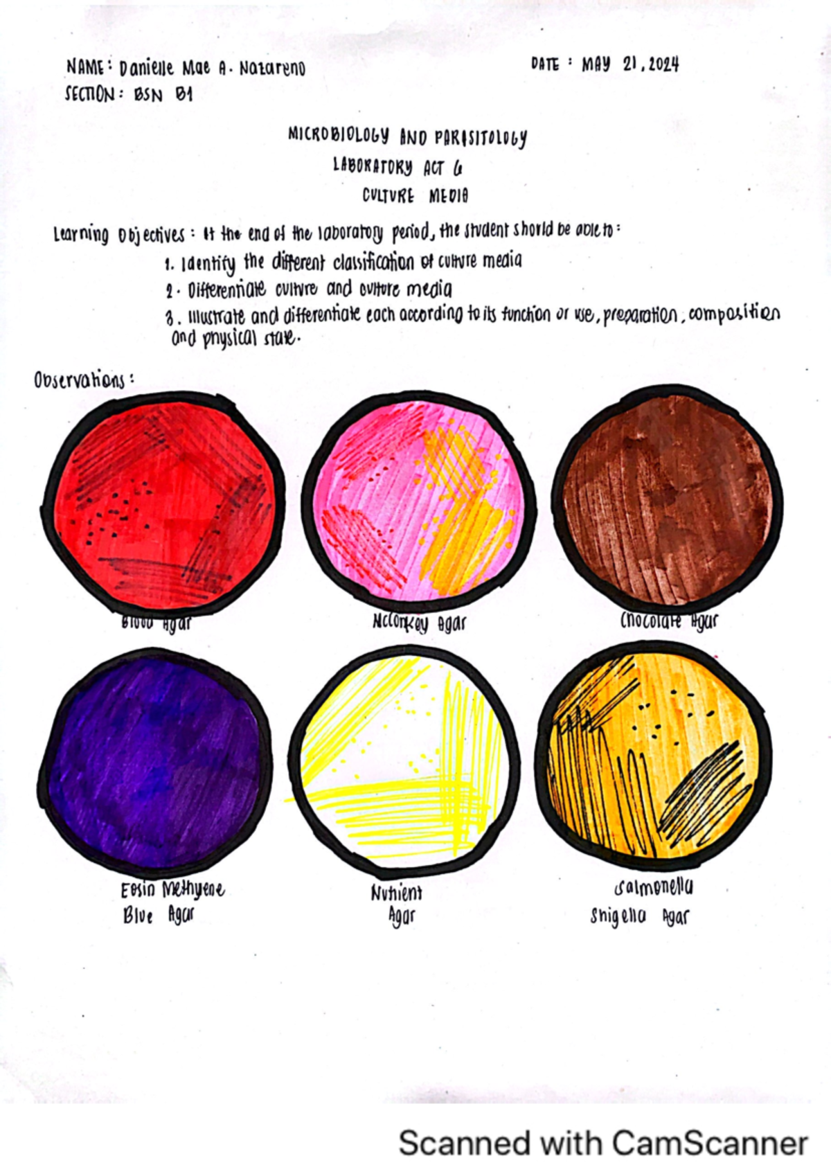 LAB ACT 6 Laboratory Act. 6 with answers NAME Danielle Mae A
