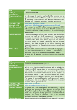 Baraas table Item Research Name of organisation Commonwealth