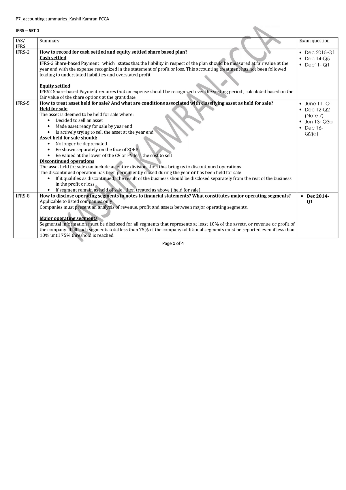 Accounting standard summaries - IFRS – SET 1 IAS/ IFRS Summary Exam ...