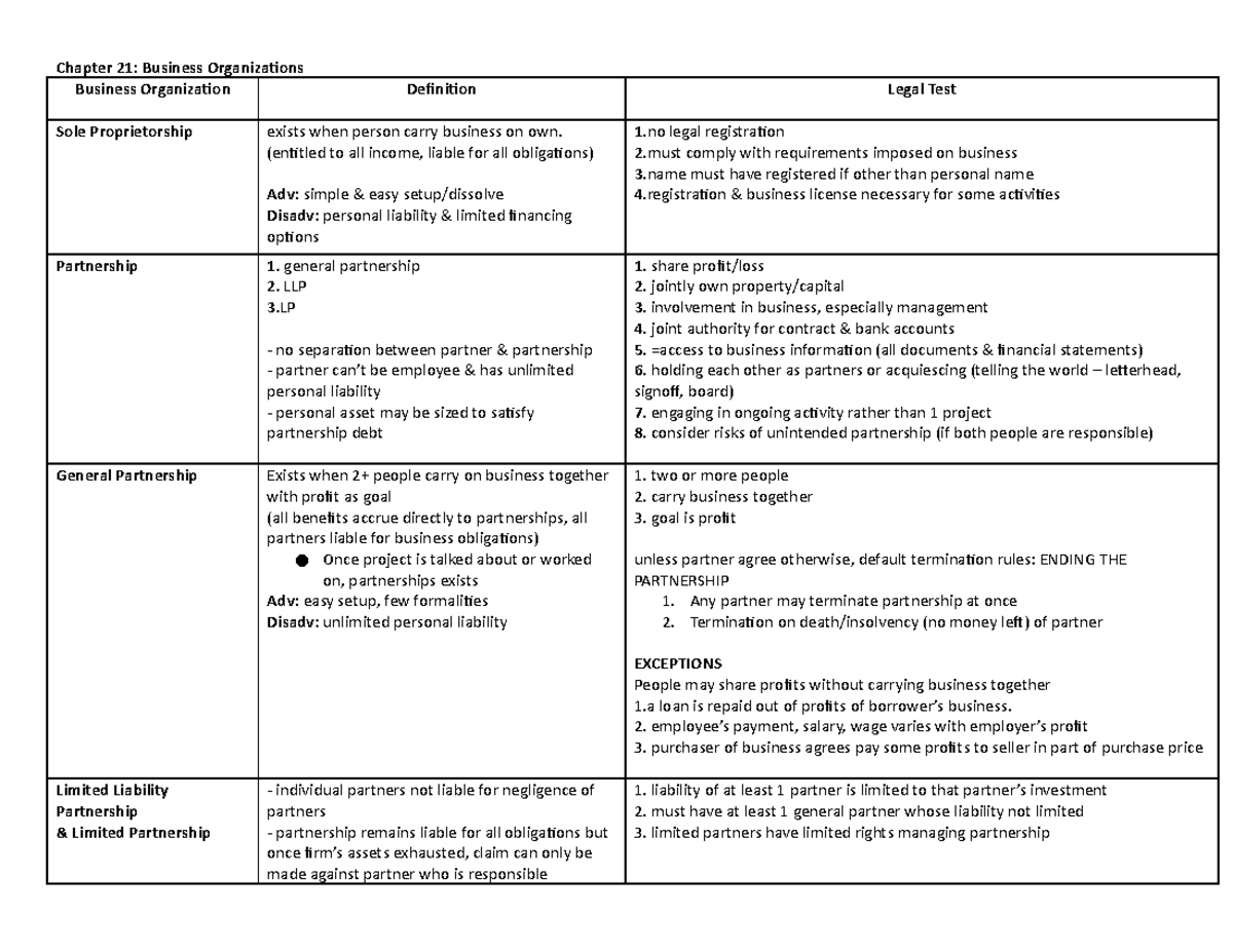 law-122-tort-chart-chapter-21-business-organizations-business