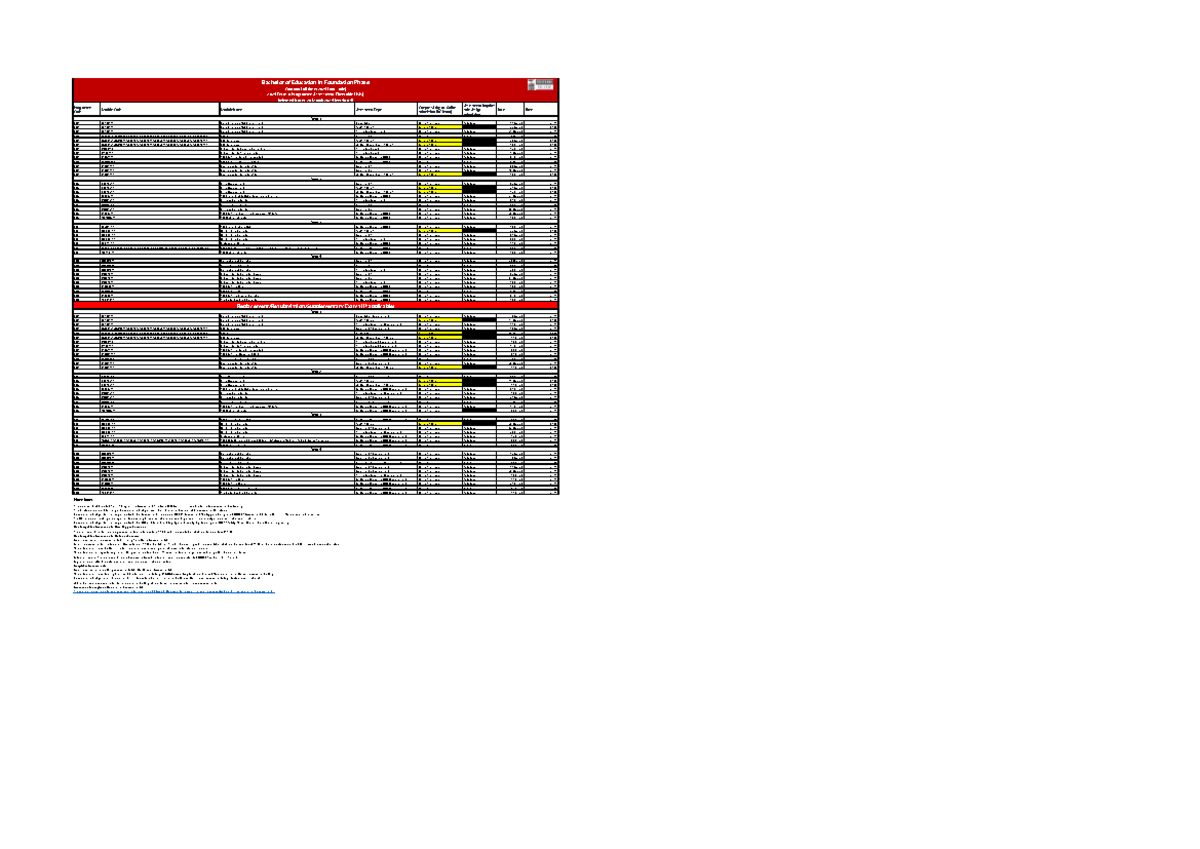 24 Bef0701 V4 - Timetable For Assessments - Programme Code Module Code 