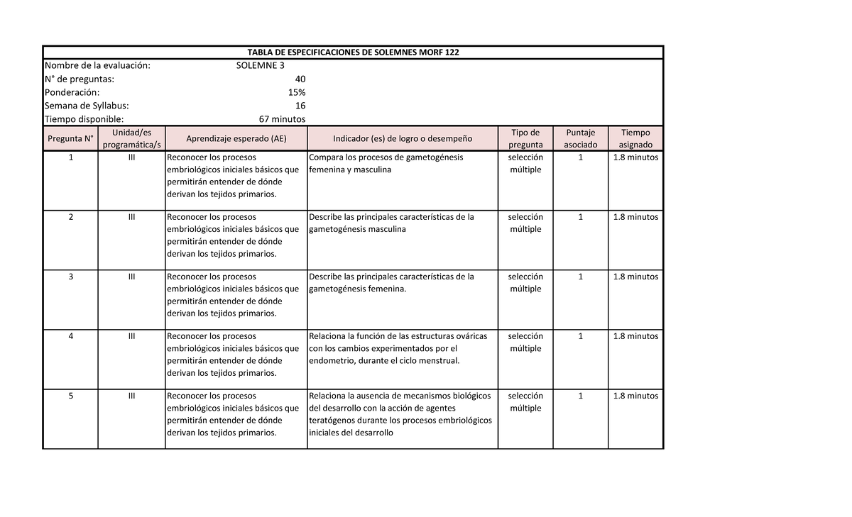 Tabla+DE+ Especificaciones+MORF+122+ Solemne+C%C3%81 Tedra+3 - N° de ...