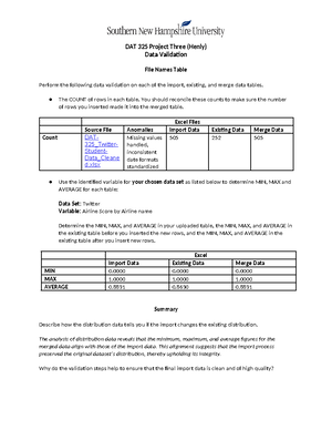 DAT 325 Project 2 - DAT 325 Project Two Template Executive Summary ...