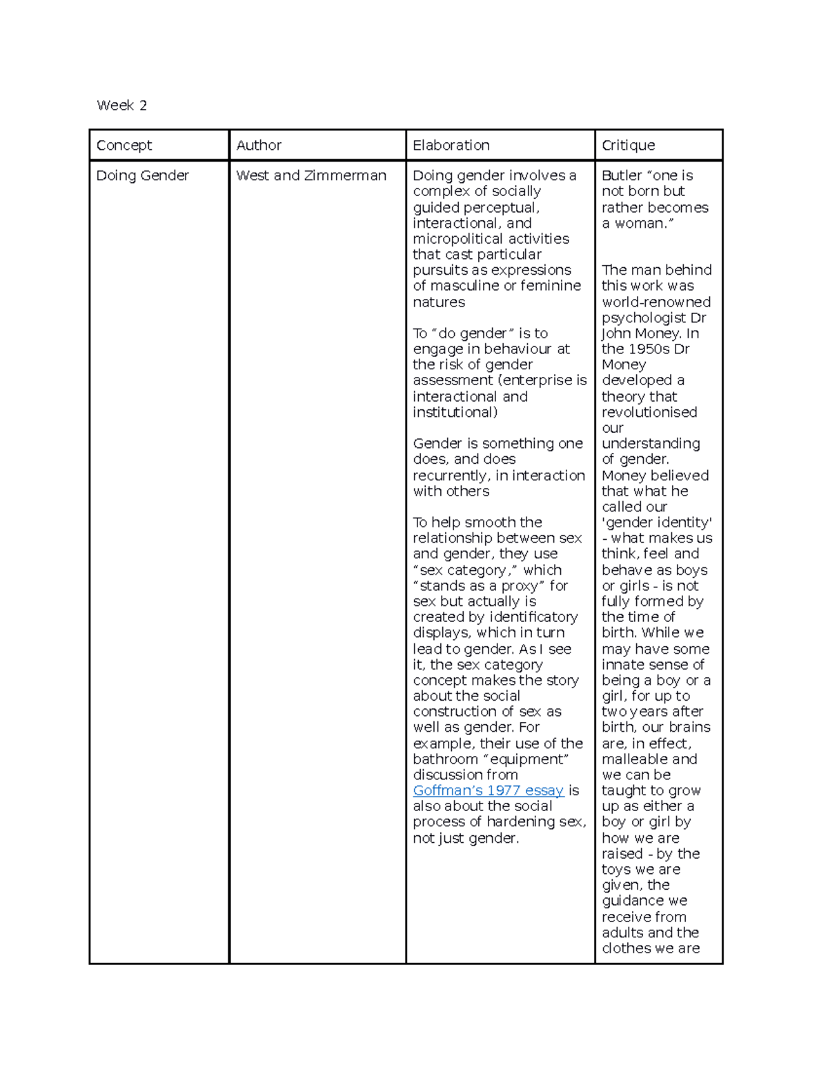 HS3018 Key Concepts - Week 2 Concept Author Elaboration Critique Doing ...