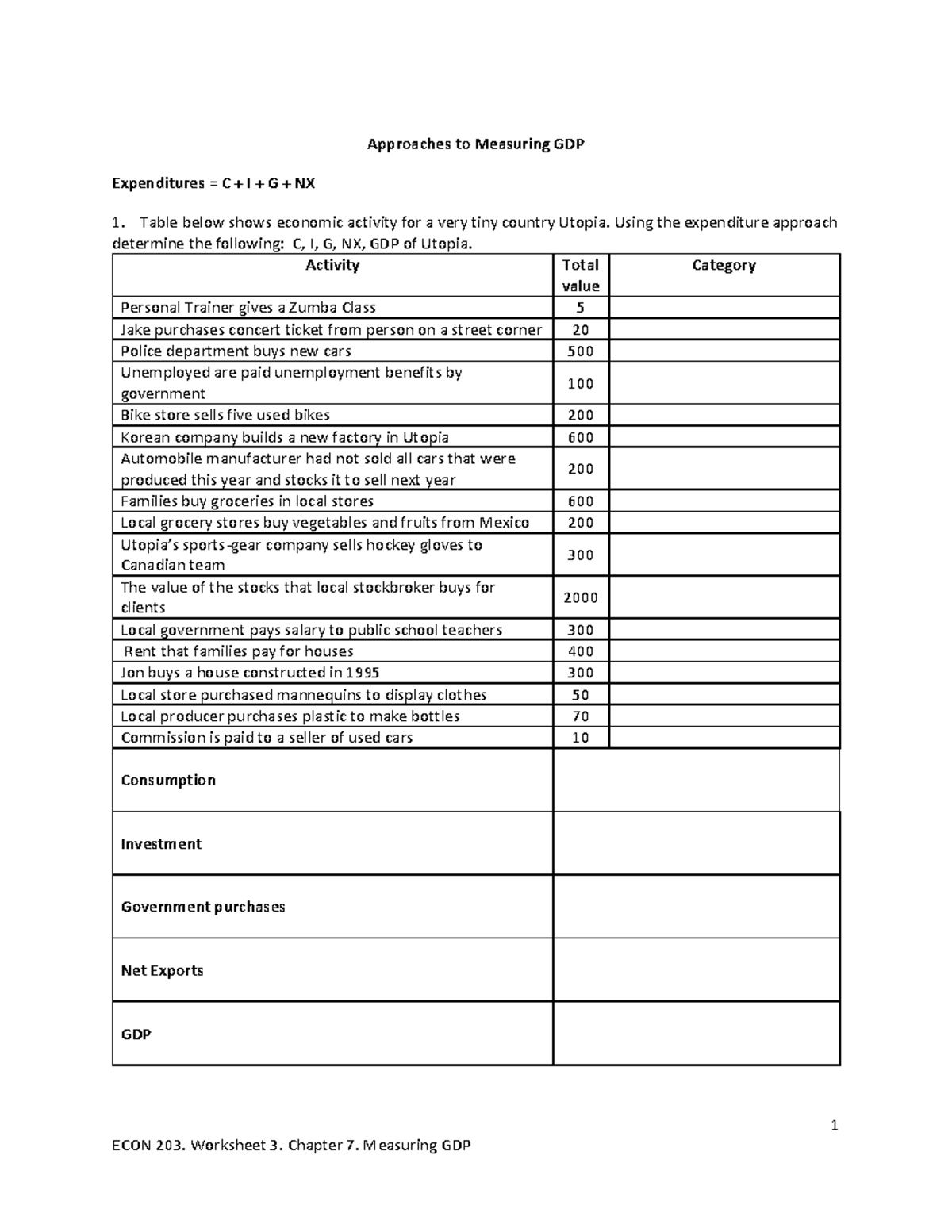 approaches-to-measuring-gdp-expenditures-studocu