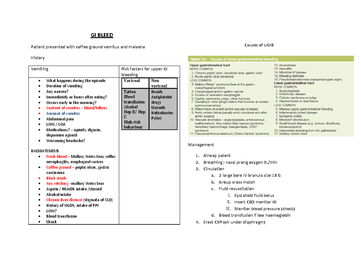 Ugib Short Notes On Upper Gi Bleeding Gi Bleed Patient Presented