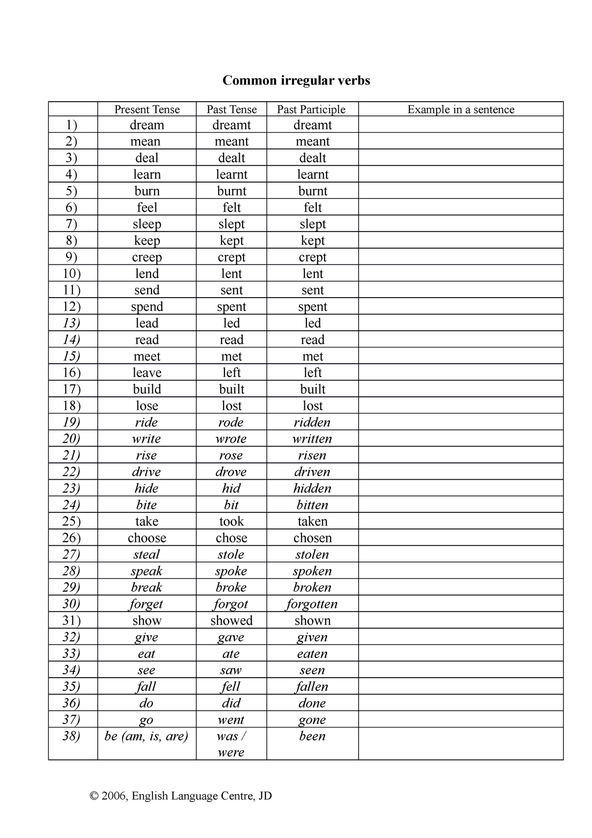 common-irregular-verbs-common-irregular-verbs-present-tense-past